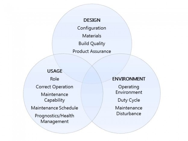 System Integrity Factors